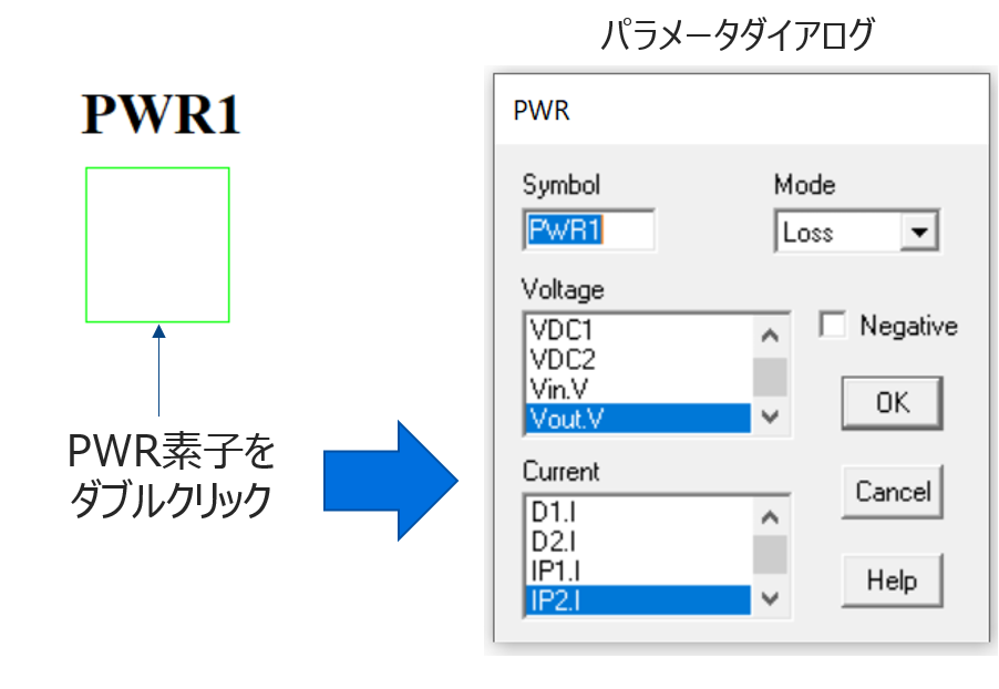 PWR損失解析