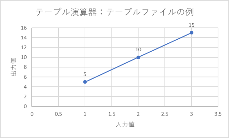 Table2