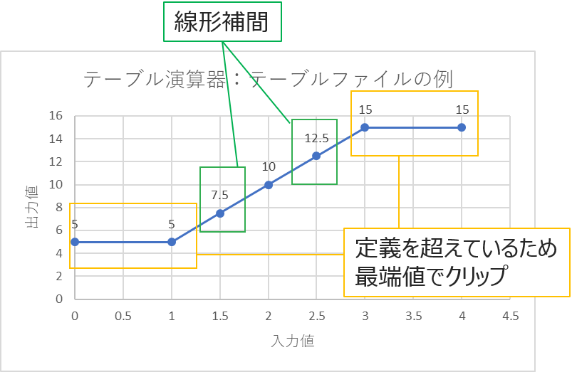 Table3