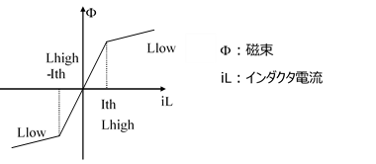 Sat_Inductor2