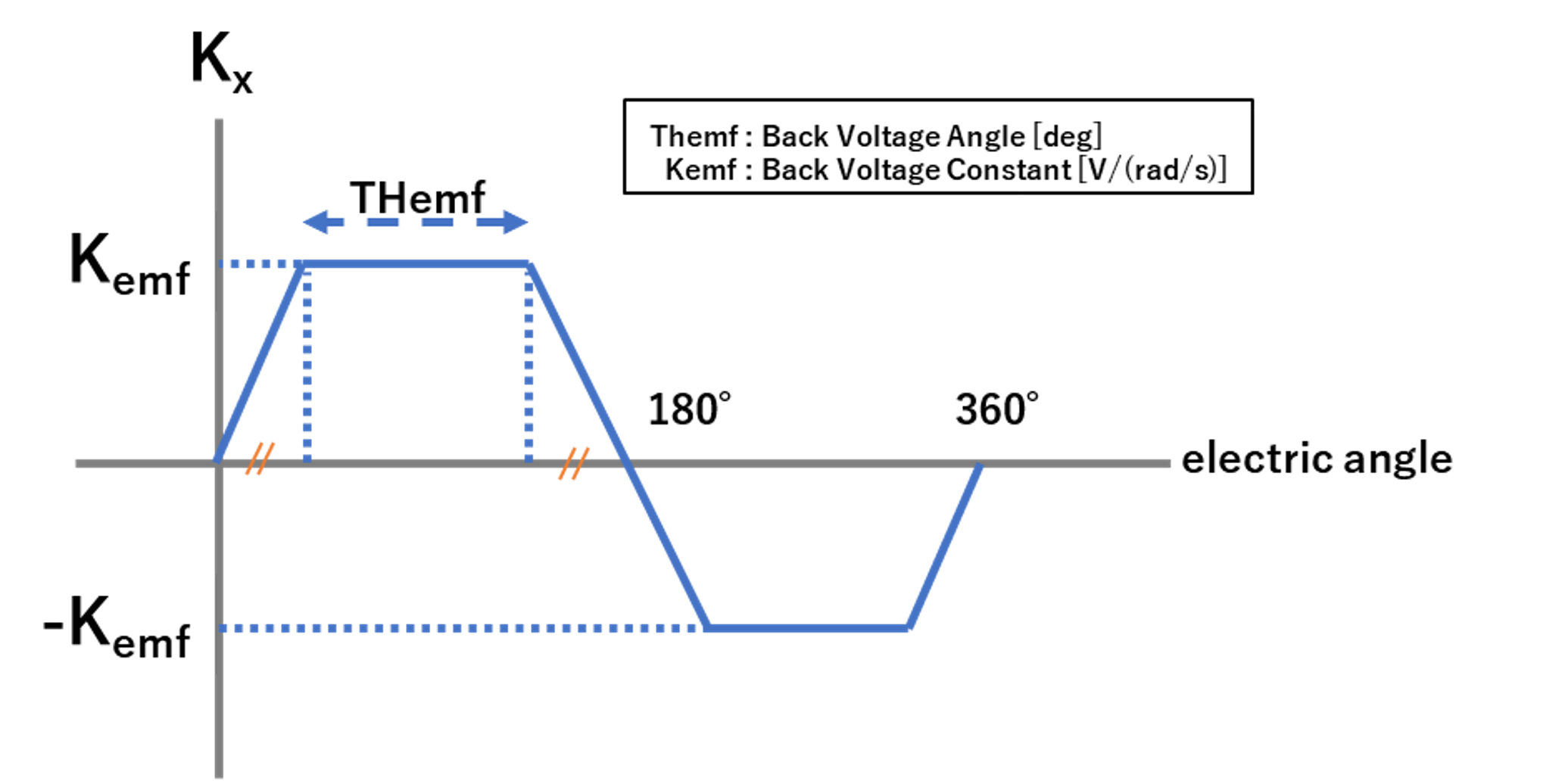 fig2