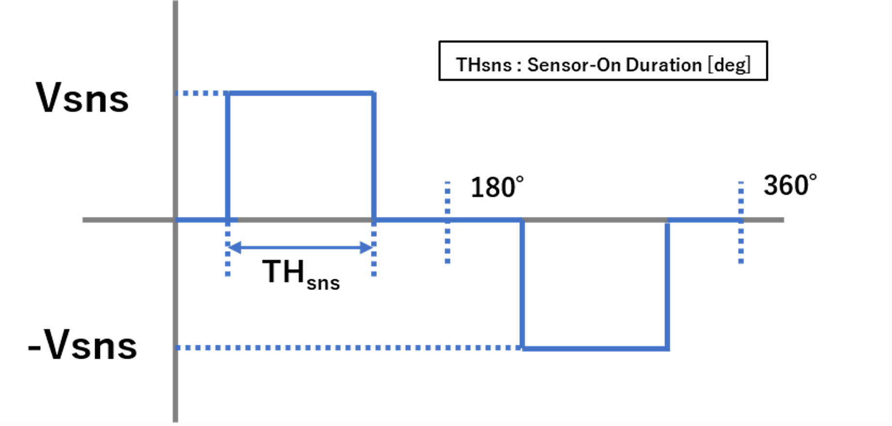fig3