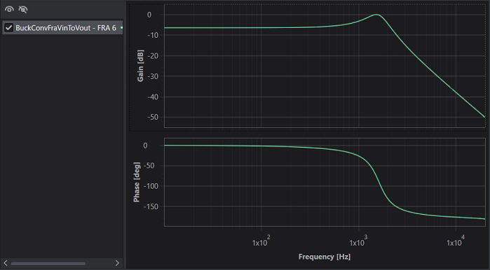 fig3